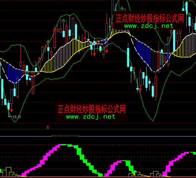 通達信絕佳買賣點指標公式