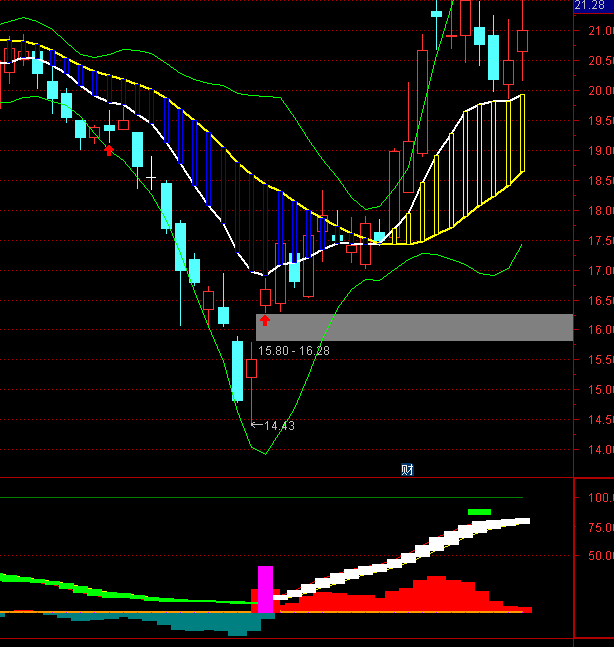 ͨ�_��ָ�˺�һ픵��I�uָ�˹�ʽ