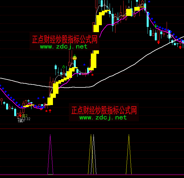 ͨ�_�ŏ����I��ָ�˹�ʽ