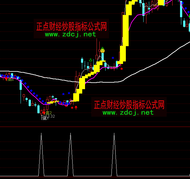 ͨ�_���X���I�볭��ָ�˹�ʽ