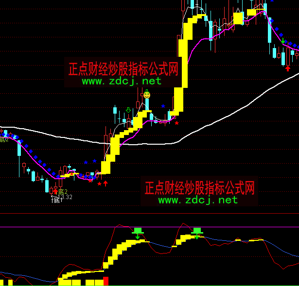 ͨ�_�ų�Խ�f�ɲ����I�uָ�˹�ʽ