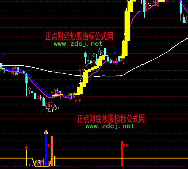 ͨ�_�ŵײ����}���Iָ�˹�ʽ