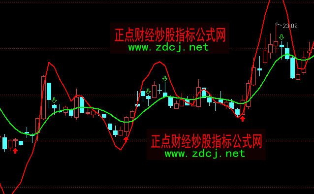 ͨ�_�Ŷ���Ј����Dָ�˹�ʽ