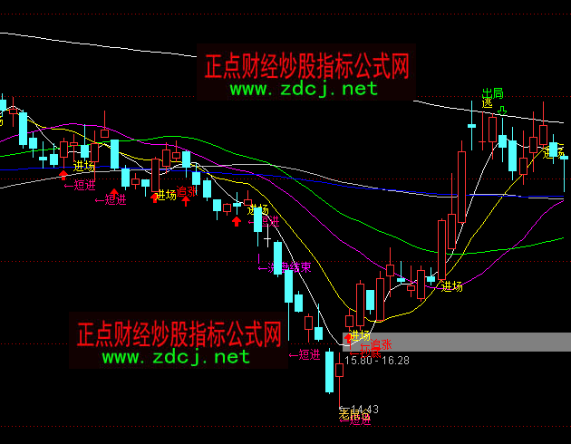 ͨ�_��K�������I�u���Dָ�˹�ʽ