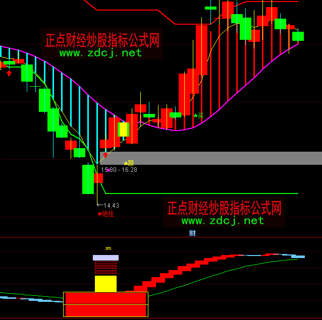 ͨ�_��ţ����ʾ�������Iָ�˹�ʽ