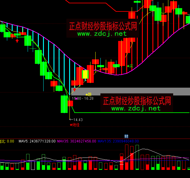 ͨ�_���ٴ΃�(y��u)���ɽ���ָ�˹�ʽ