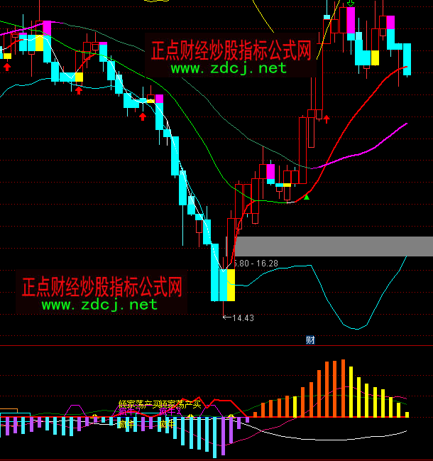 ͨ�_���f����̖څ���I�uָ�˹�ʽ