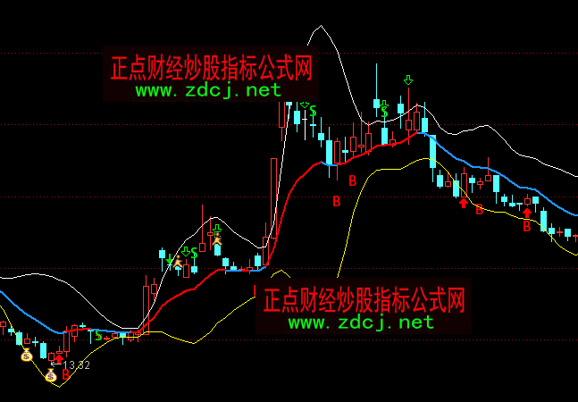 ͨ�_��ָ��ᘲ������Dָ�˹�ʽ