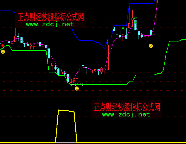 ͨ�_�ź��R�����������Iָ�˹�ʽ