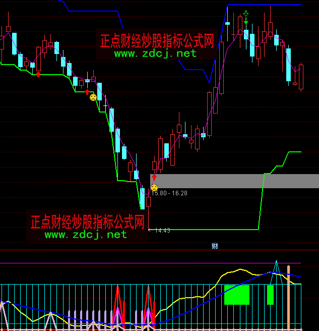 ͨ�_���~�Ҙ��������I�uָ�˹�ʽ