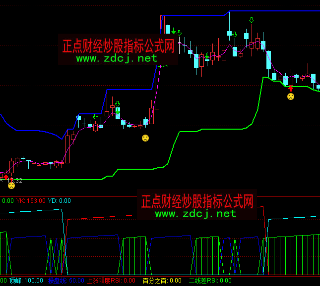 ͨ�_�ź��R����ָ�˹�ʽ