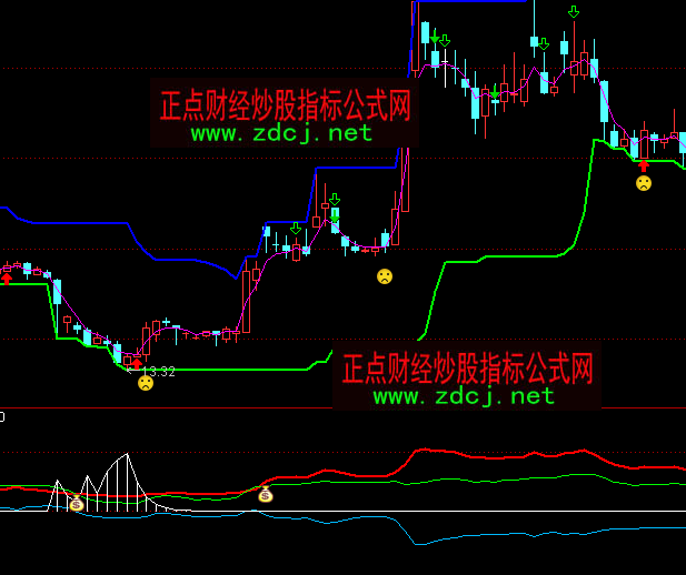 ͨ�_�ŻI�aͻ���I�uָ�˹�ʽ