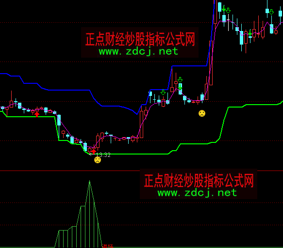 ͨ�_�ź��ד��������M��ָ�˹�ʽ