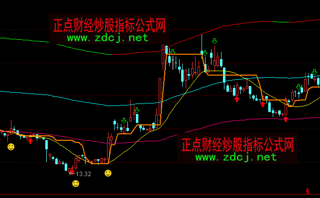 ͨ�_���R����qڅ��ͨ�����Dָ�˹�ʽ