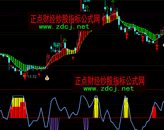 ͨ�_�ŵײ����ָ�˹�ʽ