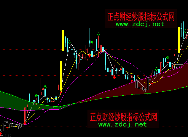 ͨ�_(d��)���񾀾����I�u���Dָ��(bi��o)��ʽ