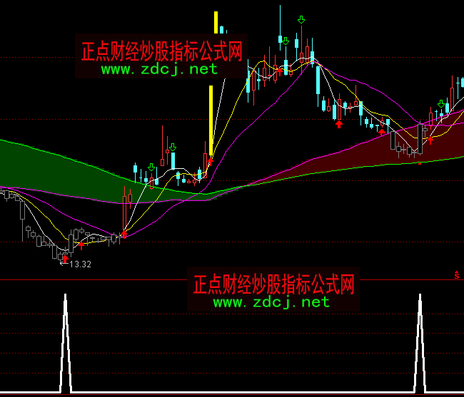 ͨ�_��SH�ײ����Iָ�˹�ʽ