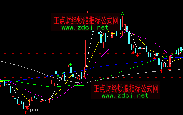 ͨ�_�ž����I�u���D�վ�ֹ�p�rλָ�˹�ʽ