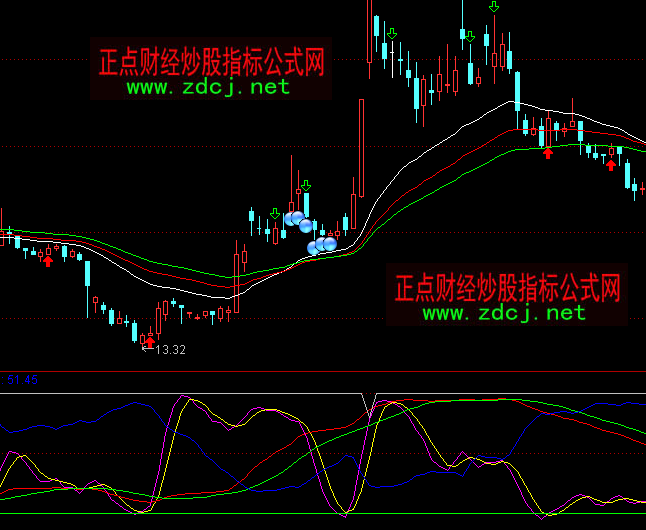 ͨ�_�����x�ຣ�����I�uָ��(bi��o)��ʽ