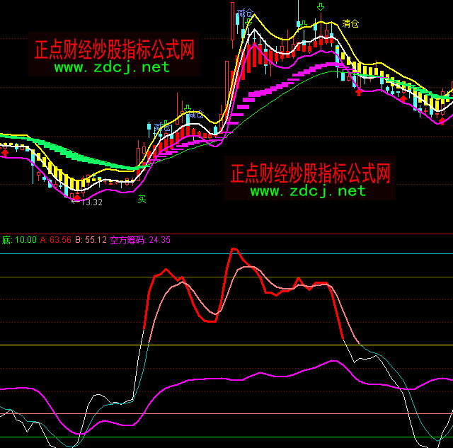 ͨ�_�ŻI�a�������ָ�˹�ʽ