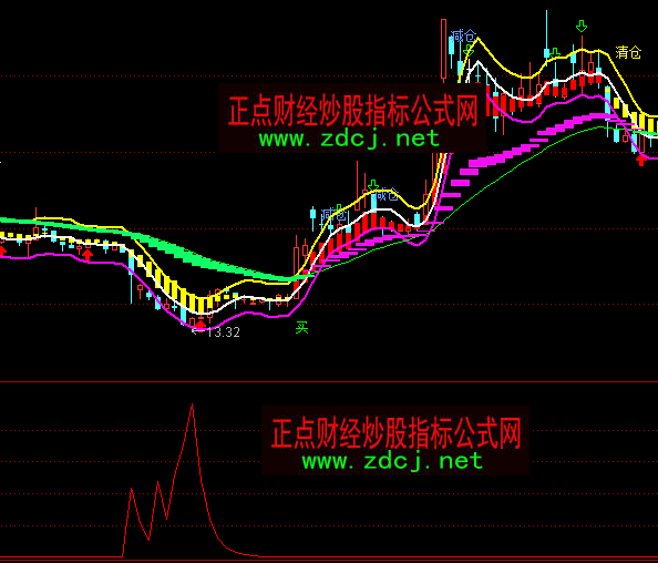 ͨ�_�ų����옌�ײ����Iָ�˹�ʽ