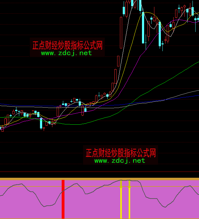 ͨ�_�Ŵ�P픵ײ��A��ָ�˹�ʽ