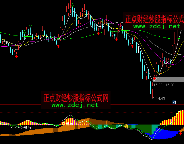 ͨ�_������MACDָ�˹�ʽ