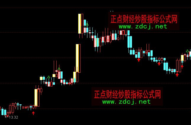 通達信K線回顧主圖指標公式