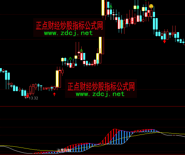 ͨ�_��ע������I�uָ�˹�ʽ