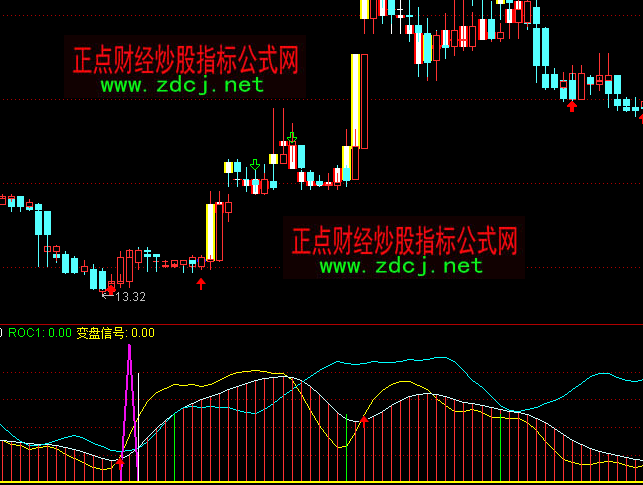 ͨ�_�Ż�������څ���I�uָ�˹�ʽ