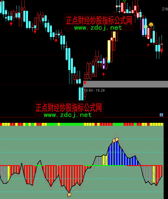 ͨ�_��CCI����ָ�˹�ʽ