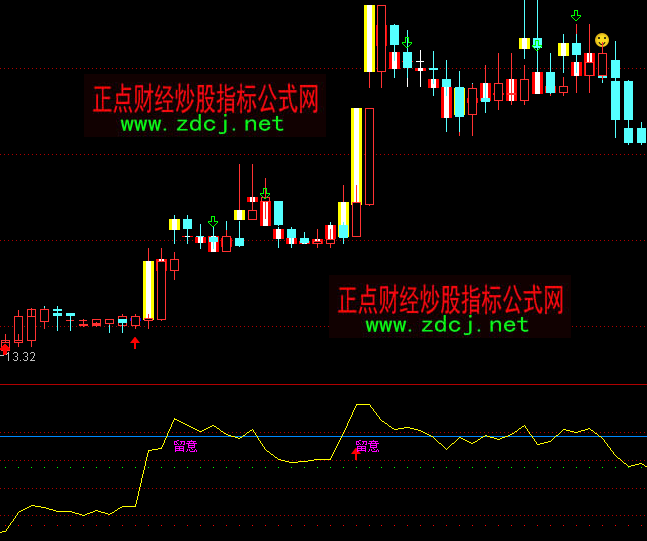 通達信大牛有形波段買賣指標公式