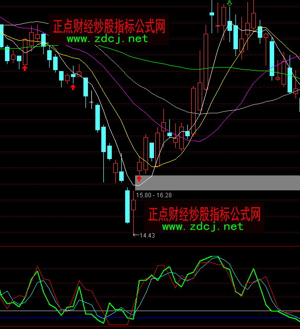 ͨ�_��׃�����������Y����������ָ�˹�ʽ