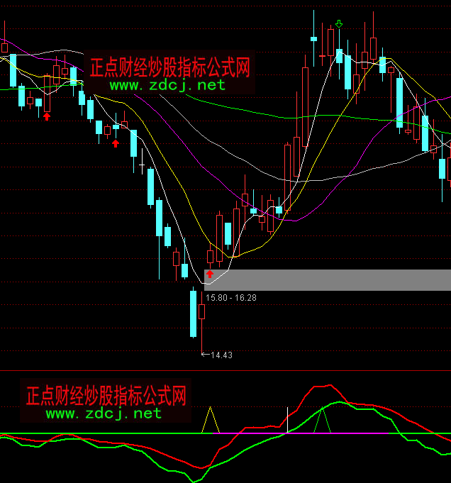 ͨ�_��׃�P�I�u�cָ�˹�ʽ