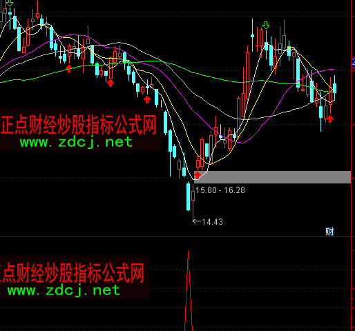 ͨ�_���I�u��������ָ�˹�ʽ