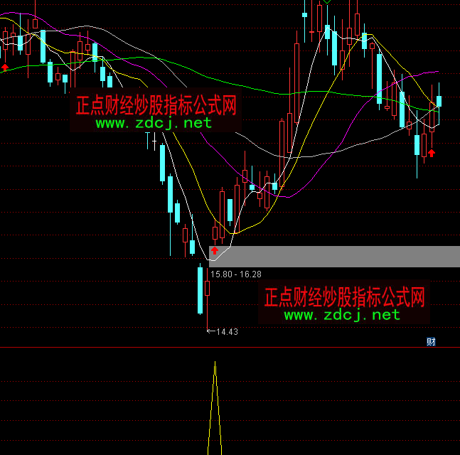 ͨ�_�ŵײ����ɳ������Iָ�˹�ʽ