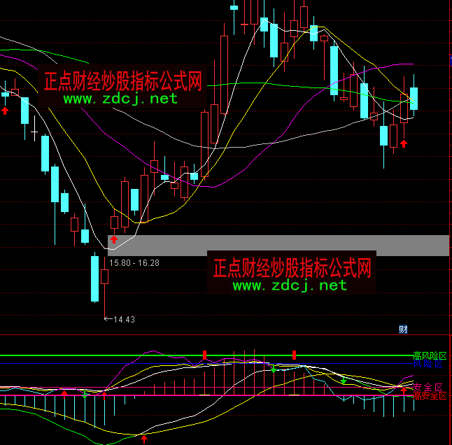 ͨ�_��KDJMACD��湲���L�U�^ָ�˹�ʽ