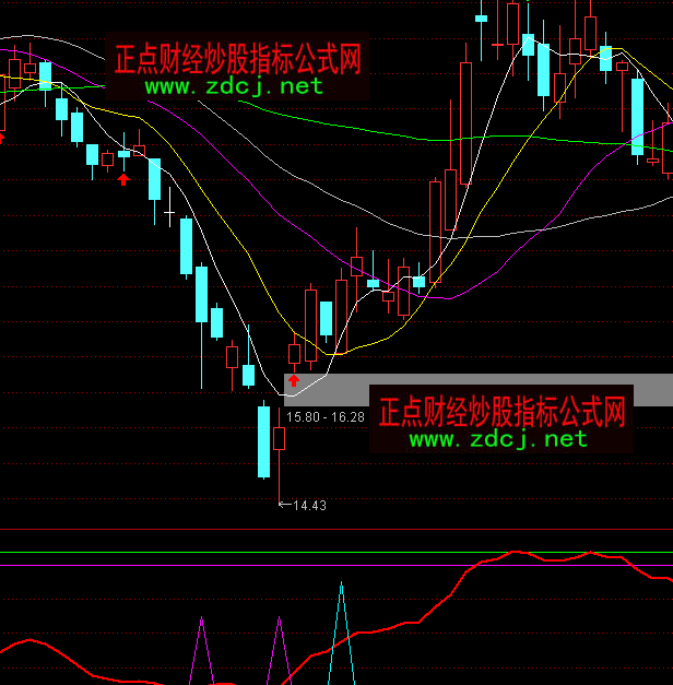 ͨ�_�Źɺ���͵�ײ�����ָ�˹�ʽ