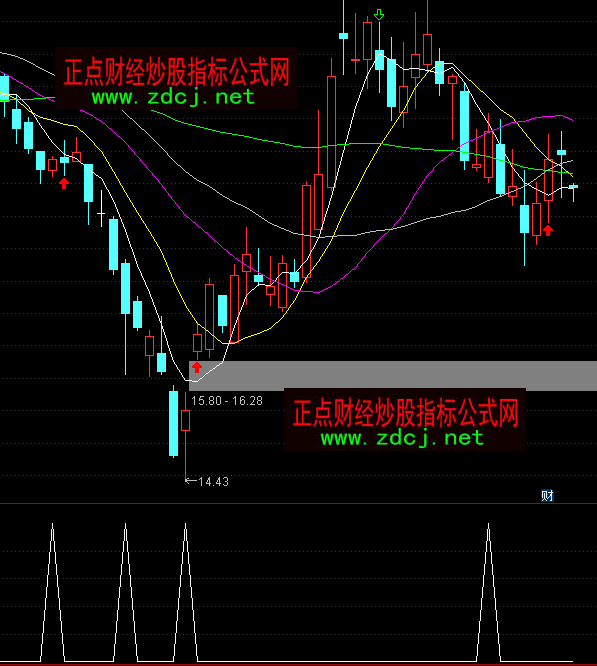 ͨ�_����ע�ײ����Iָ�˹�ʽ