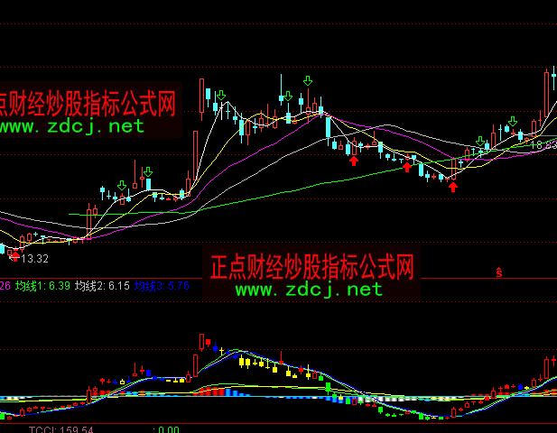 ͨ�_�řC��K��MACDָ�˹�ʽ