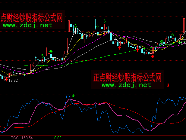 ͨ�_(d��)���?sh��)ג����I(m��i)�u(m��i)ָ��(bi��o)��ʽ