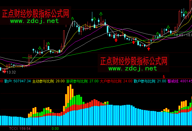 ͨ�_���������Y���ָ�˹�ʽ