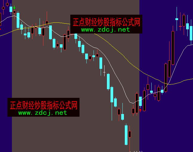 ͨ�_�ŲٱP�������Dָ�˹�ʽ