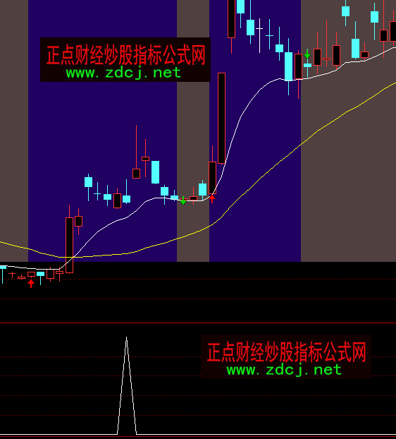 ͨ�_�����Ͷ̾��I�cָ��(bi��o)��ʽ