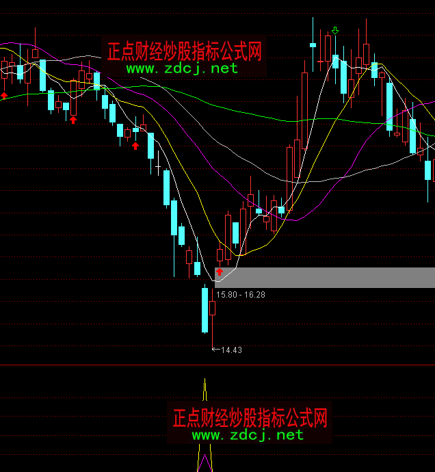 ͨ�_�Ų����P����ָ�˹�ʽ