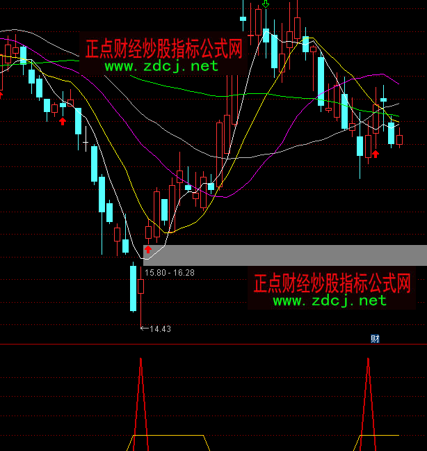 通達信神仙腳底部抄底指標公式