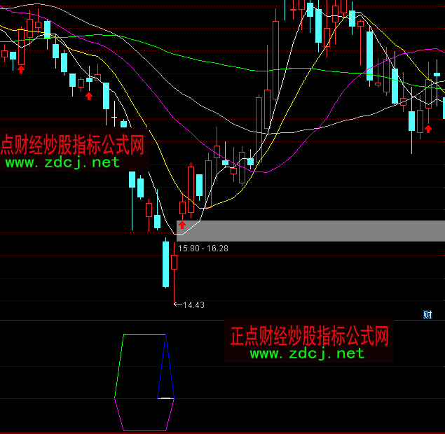 ͨ�_�Ž��Xħ���ײ�����ָ�˹�ʽ