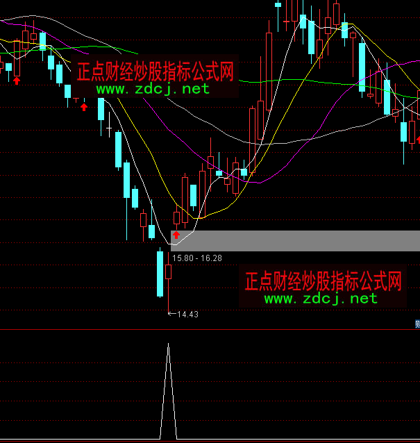 ͨ�_������}����ָ�˹�ʽ