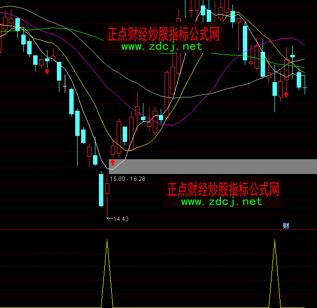 ͨ�_�������������̾������I��ָ�˹�ʽ