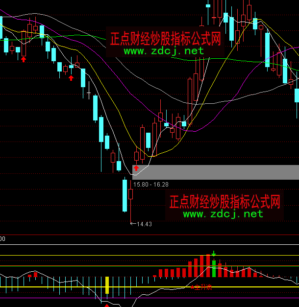 ͨ�_��CCI�����˳������ָ�˹�ʽ